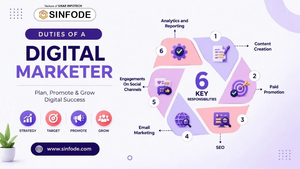 Digital Marketer Career Guide and Digital Marketing Skills